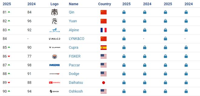 _全球十大价值品牌汽车_全球最具价值汽车品牌排行榜