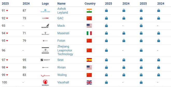 _全球十大价值品牌汽车_全球最具价值汽车品牌排行榜