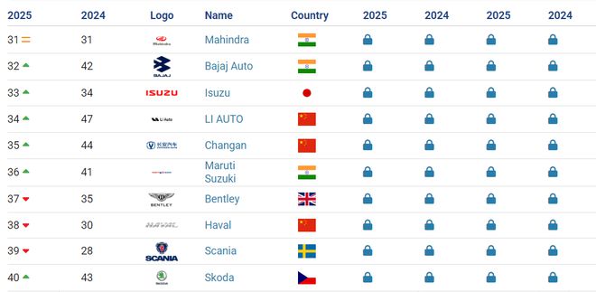 _全球最具价值汽车品牌排行榜_全球十大价值品牌汽车