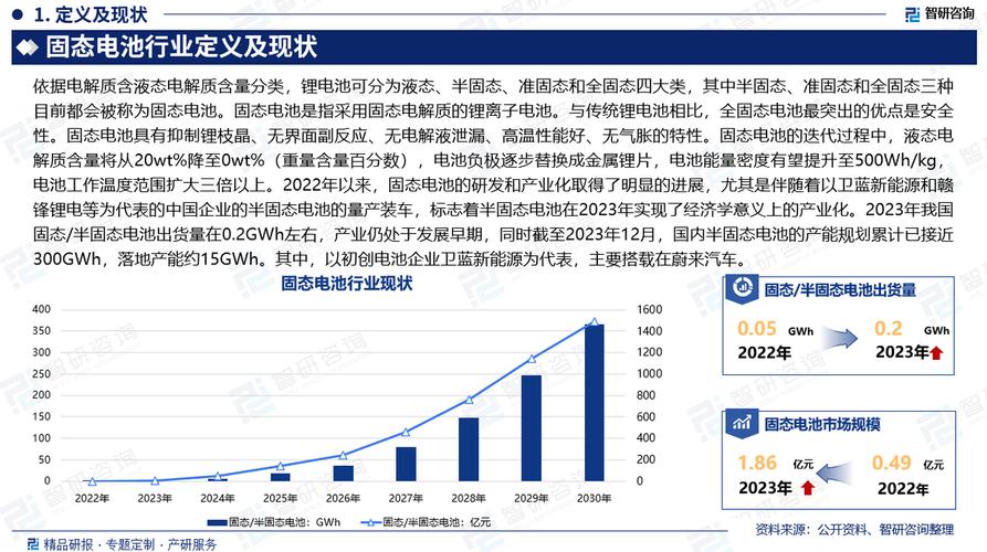 上汽固态电池__汽车固态电池上市公司