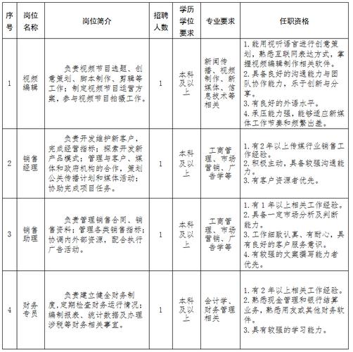 招聘_招聘网_招聘会年薪25万岗位20余个