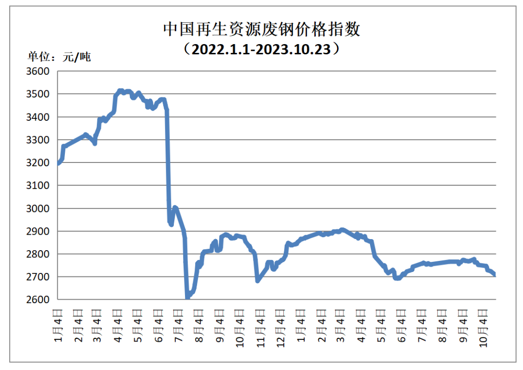佛山废铝再生资源公司_佛山再生资源有限公司_佛山再生资源循环产业园