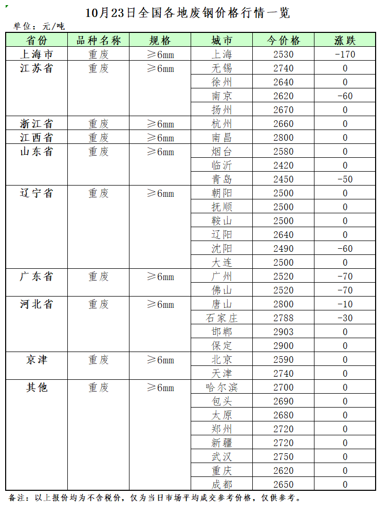 佛山再生资源有限公司_佛山废铝再生资源公司_佛山再生资源循环产业园