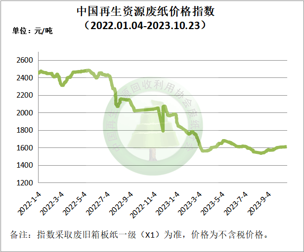 佛山再生资源有限公司_佛山再生资源循环产业园_佛山废铝再生资源公司