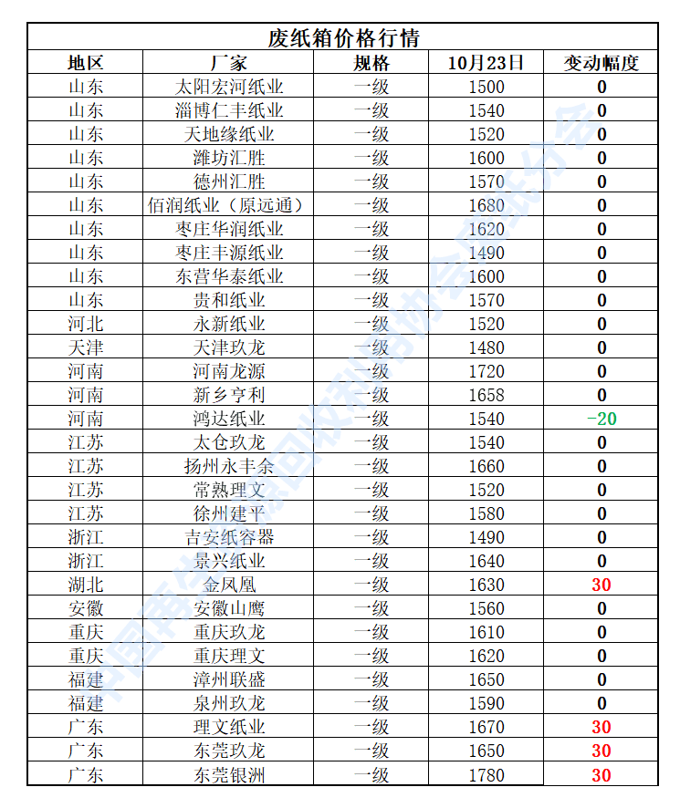 佛山再生资源循环产业园_佛山再生资源有限公司_佛山废铝再生资源公司