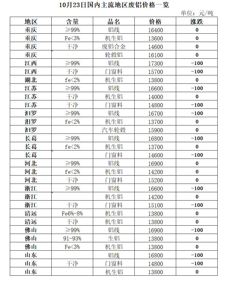 佛山再生资源有限公司_佛山再生资源循环产业园_佛山废铝再生资源公司