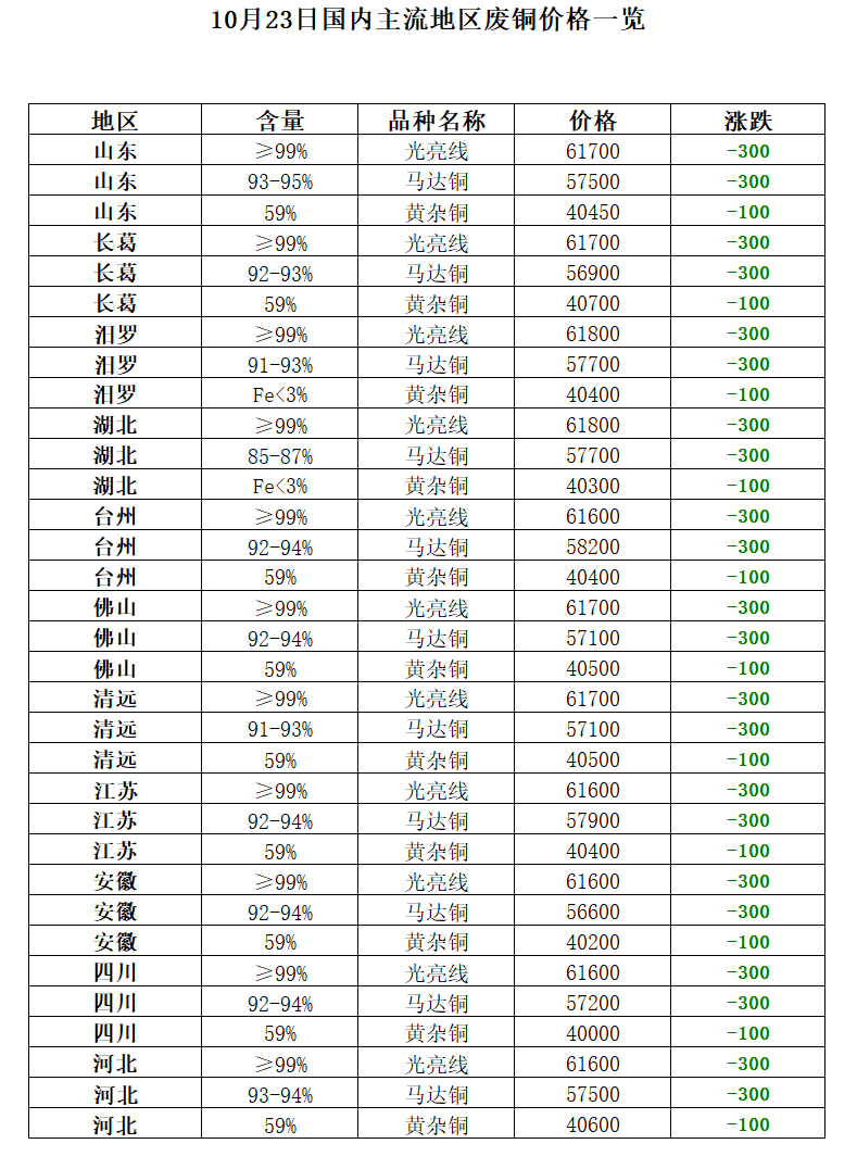 佛山再生资源有限公司_佛山再生资源循环产业园_佛山废铝再生资源公司