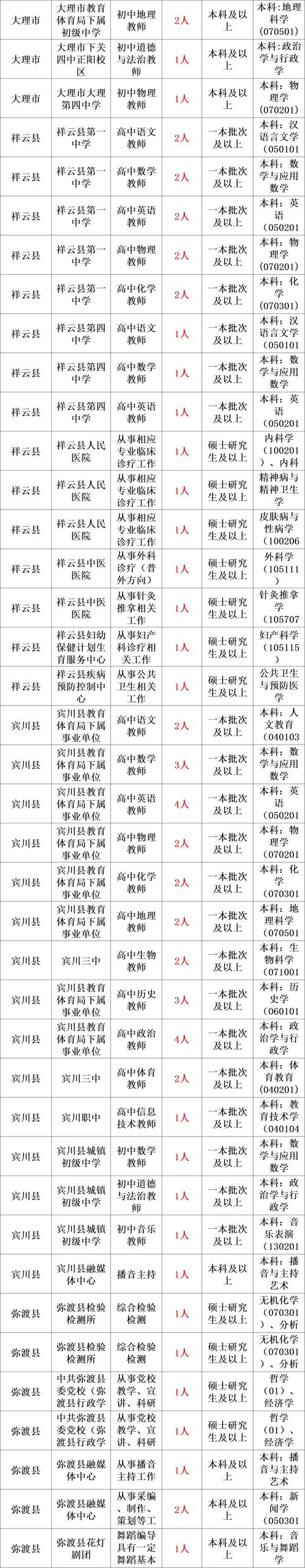 2025年度省属事业单位公开招聘，泰安有岗，招聘42人，岗位表→