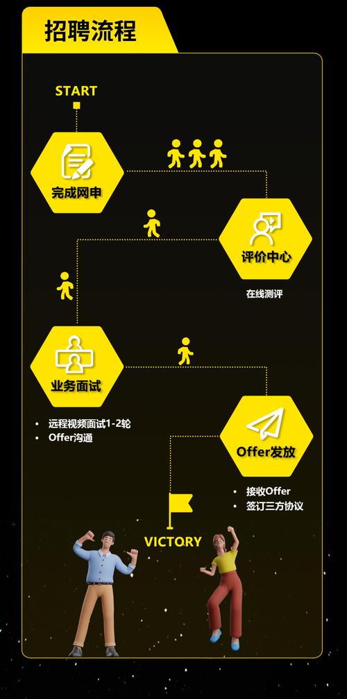 开山招工网发布信息步骤（招工、求职、供求）
