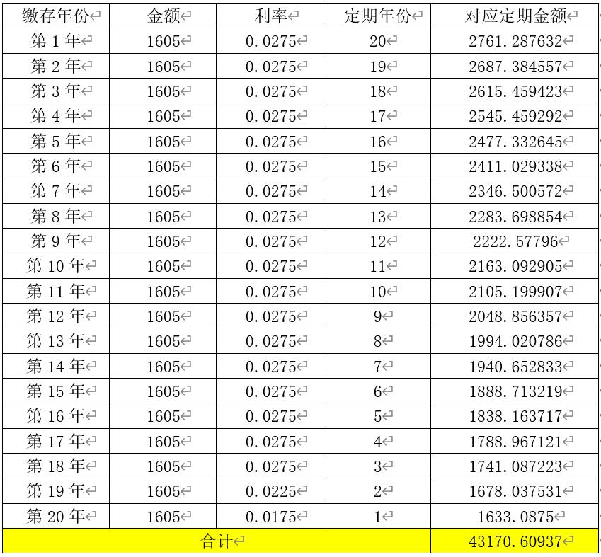 红利发两全保险条款_红利保险有用吗_红利发两全保险的骗局