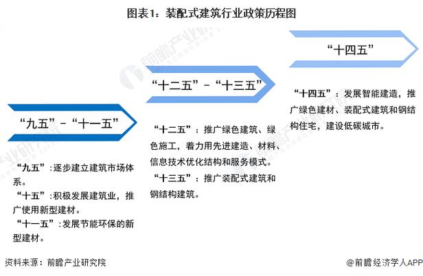 钢结构建筑发展史_钢结构建筑发展现状_钢结构建筑在我国的发展