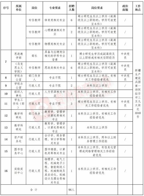 招聘信息_招聘信息发布平台_招聘信息发布文案