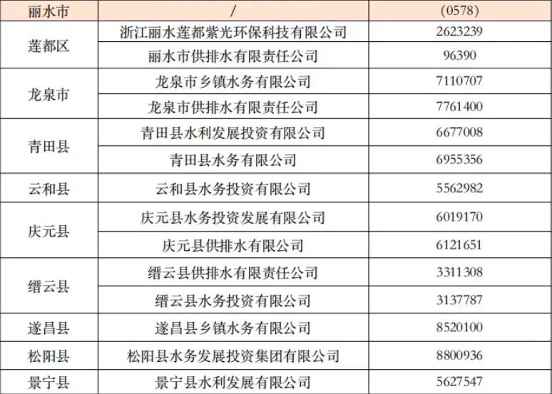 丽水工作招聘_丽水工作服_丽水工作