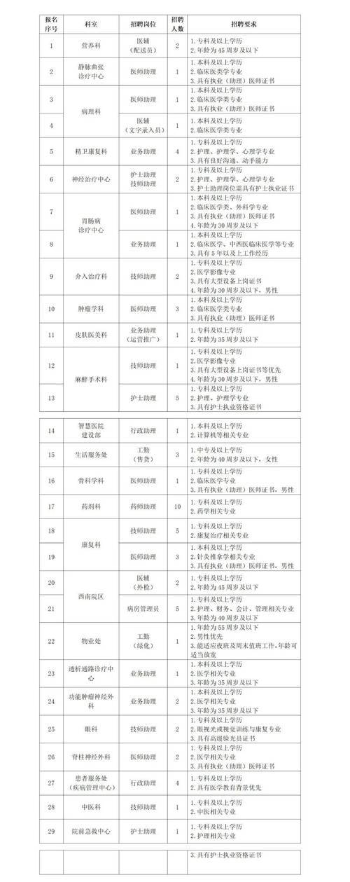 招聘网boss直聘_招聘网站哪个最好找工作_招聘