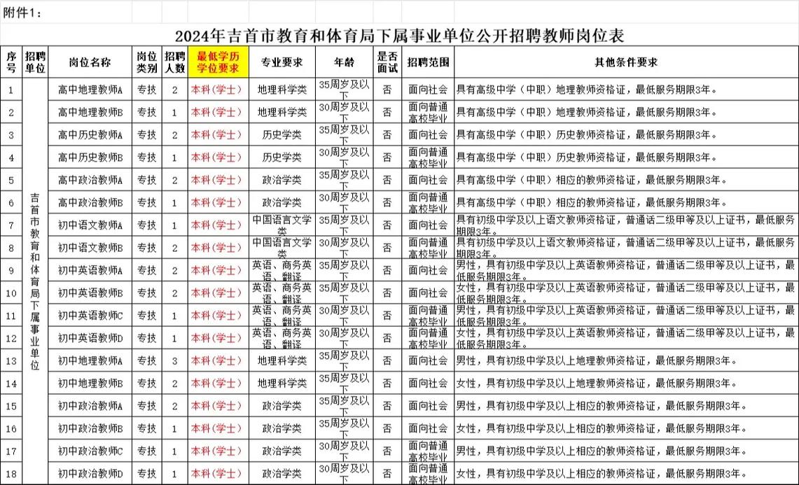招聘_招聘网站哪个最好找工作_招聘网boss直聘
