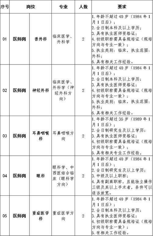招聘_招聘58同城找工作_招聘网boss直聘