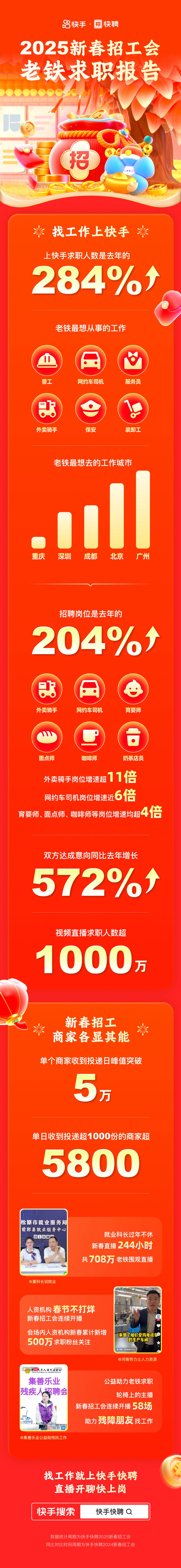 招工_招工最新招聘信息_招工信息怎么发布
