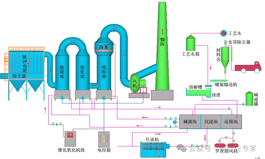 废铝熔炼炉废气处理_废铝熔炉厂家_熔铝炉废气处理方法