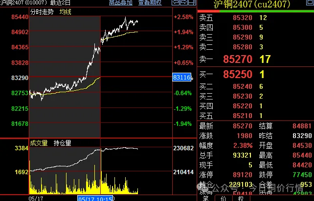 伦敦废铜报价_伦敦废铜今月废铝_伦敦废铜