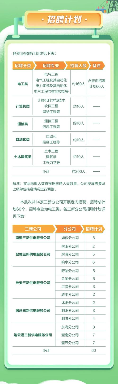 【国企招聘】北方特种能源集团有限公司总部公开招聘公告