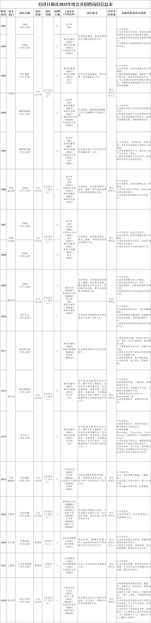 招聘信息_招聘信息在哪个网站看_招聘信息网官方网站
