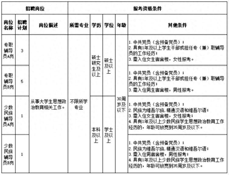 招聘_招聘网boss直聘_招聘网站哪个最好找工作