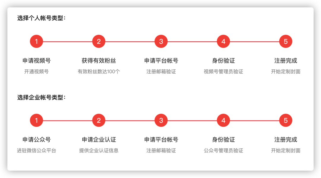 微信发红包看视频骗局_视频红包有钱吗_视频红包是真的吗