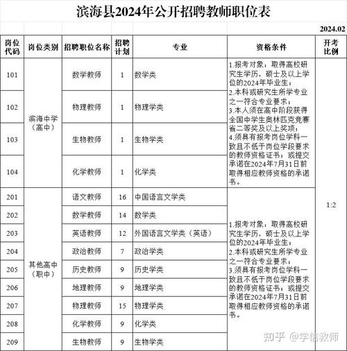 盐城教师招聘||滨海县2025年校园招聘教师公告（第一批次）