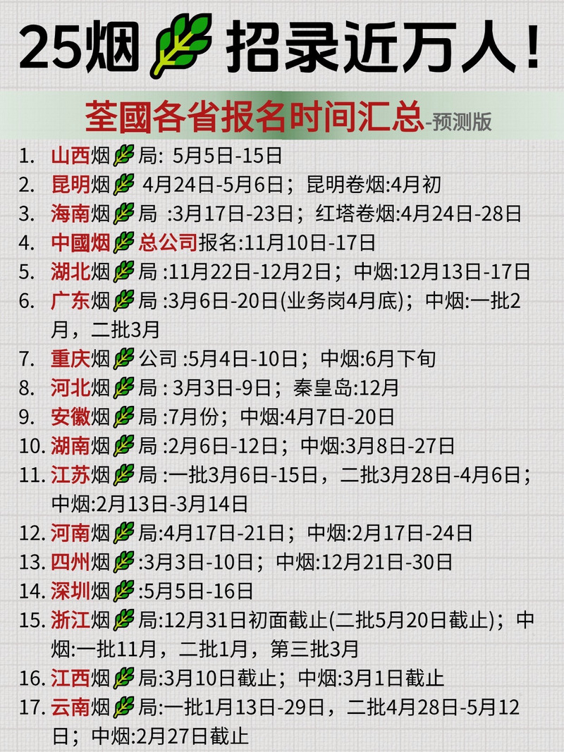 浙江烟草2025年招聘报名程序详解：如何成功报名及初面安排