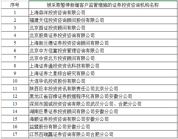 大连华讯投资客服电话_大连华讯投顾骗局广州_广州的投顾公司