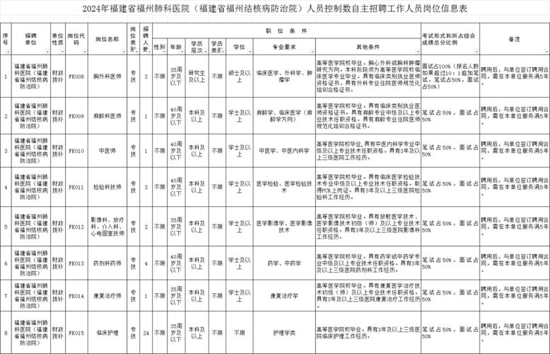 招聘58同城找工作_招聘_招聘网boss直聘