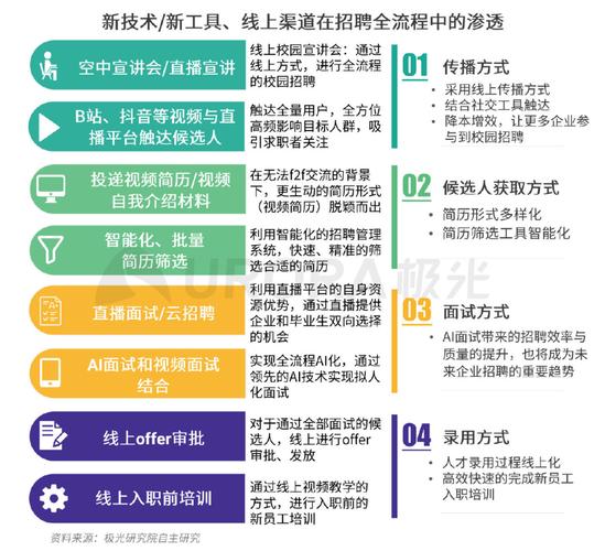 产业升级带动　新兴岗位招聘热度攀升