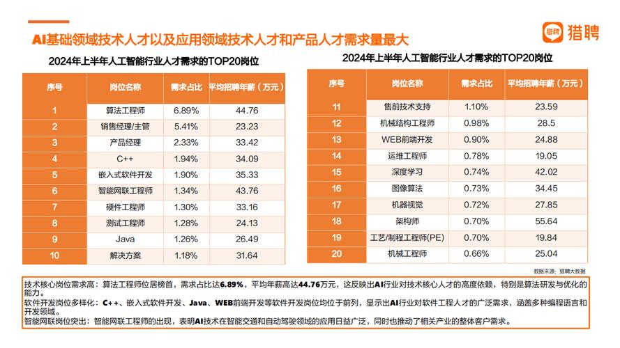 产业升级带动新兴岗位招聘热度攀升