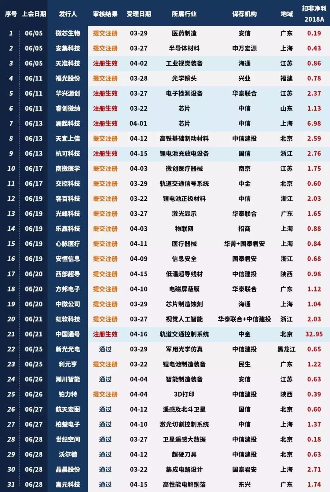 上海回收闵行区废铜的地方_上海闵行区废铜回收_上海废铜回收免费上门