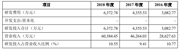 上海废铜回收免费上门_上海闵行区废铜回收_上海回收闵行区废铜的地方