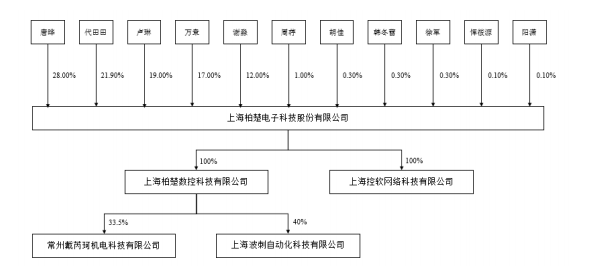 上海闵行区废铜回收_上海回收闵行区废铜的地方_上海废铜回收免费上门