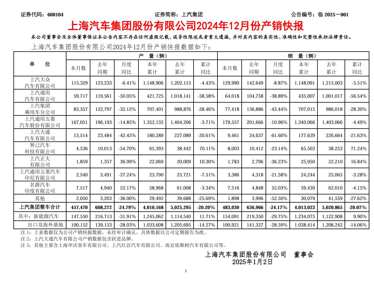 _上汽和华为有合作吗_华为汽车和上汽哪个好