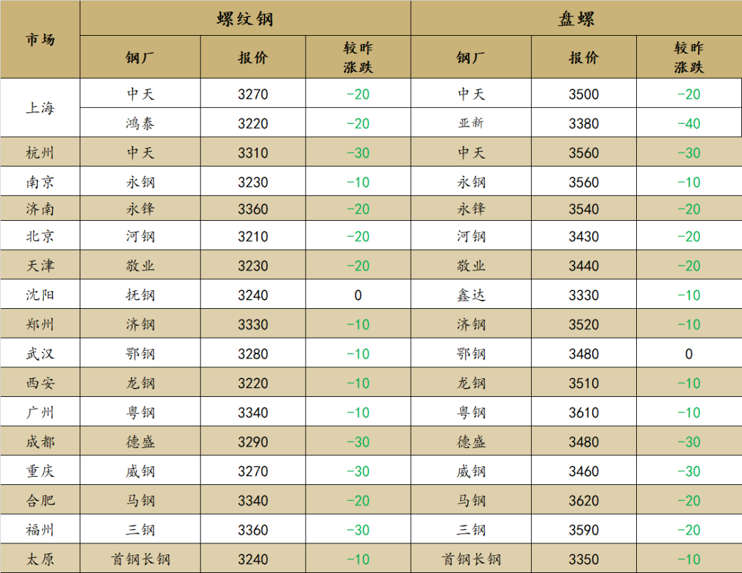 废钢行业利润率_废铁废钢回收利润_2025废钢铁的利润