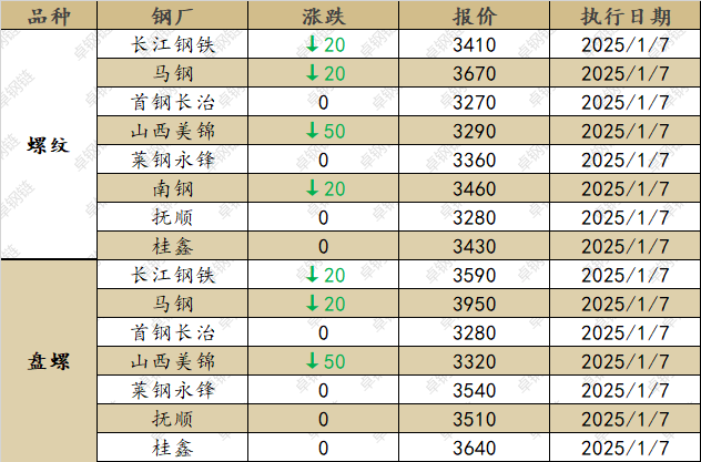 废钢行业利润率_2025废钢铁的利润_废铁废钢回收利润