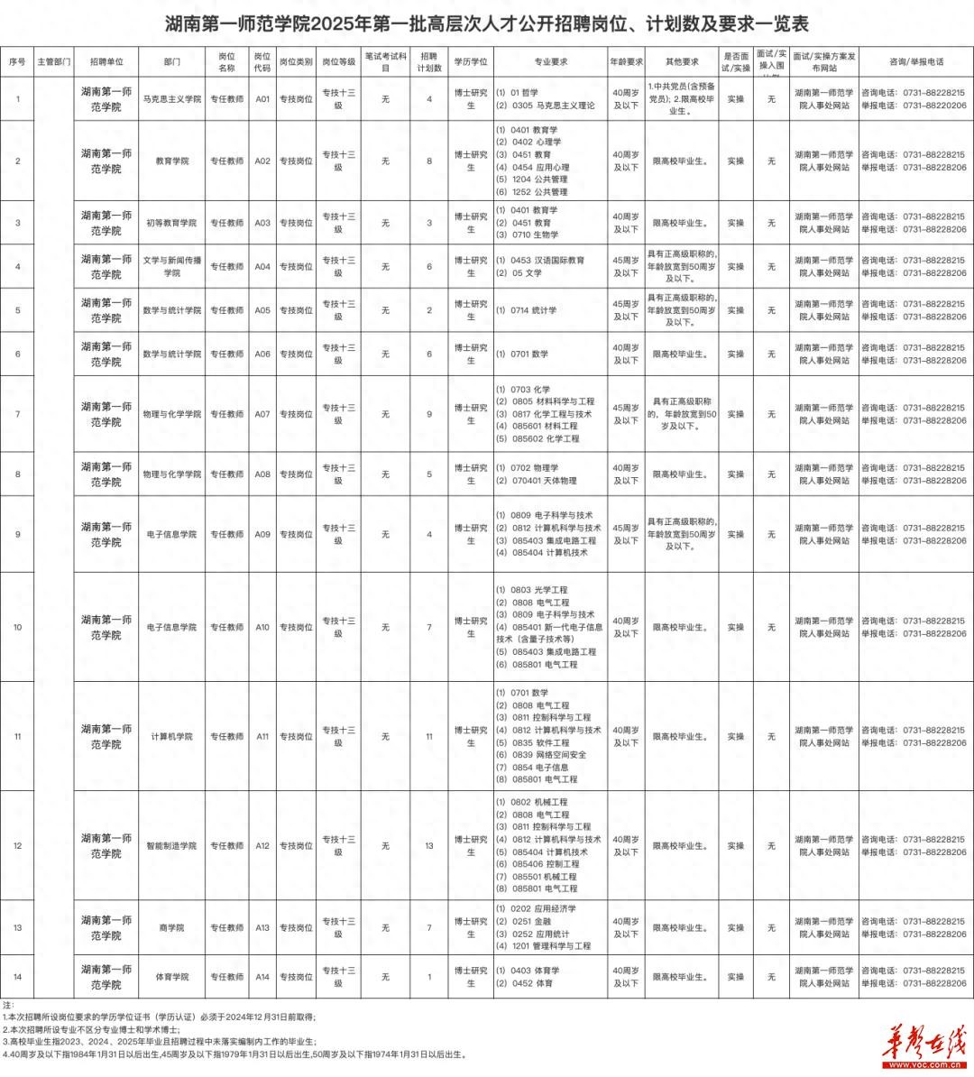 招聘58同城找工作_招聘_招聘变化日报