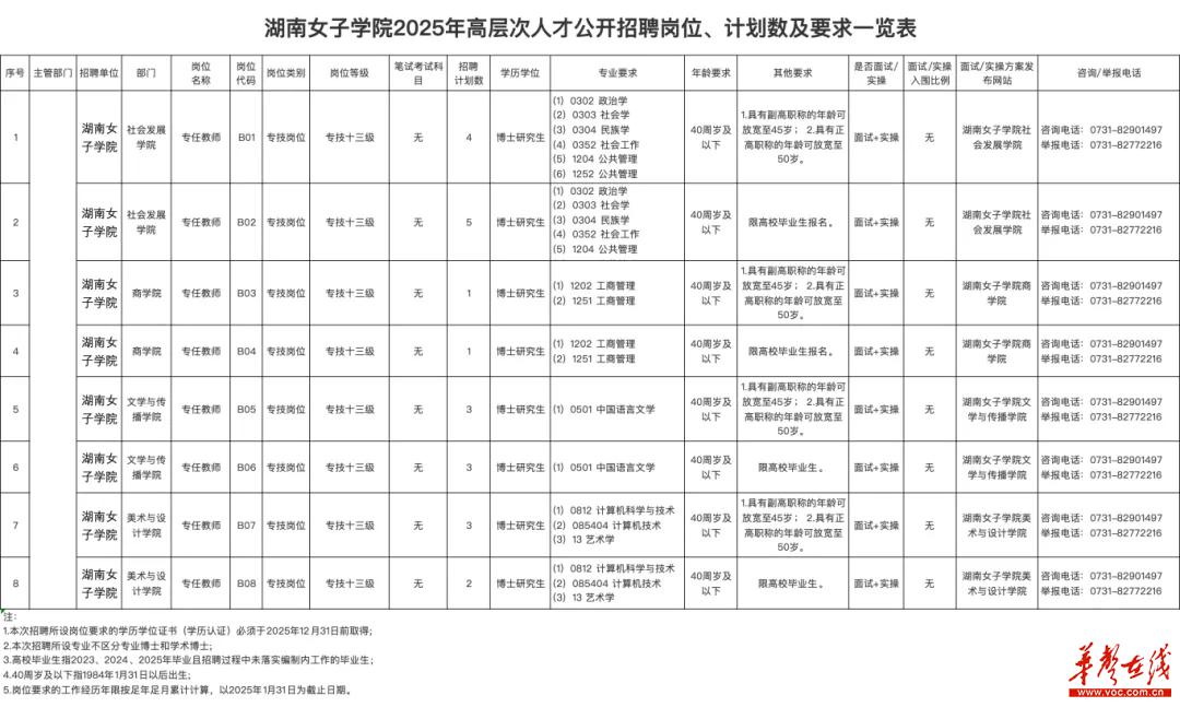 招聘_招聘58同城找工作_招聘变化日报