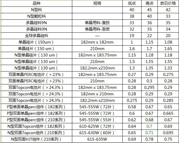 今日苏州废铜回收价格表_苏州废铜价格行情_苏州废铜多少钱一吨