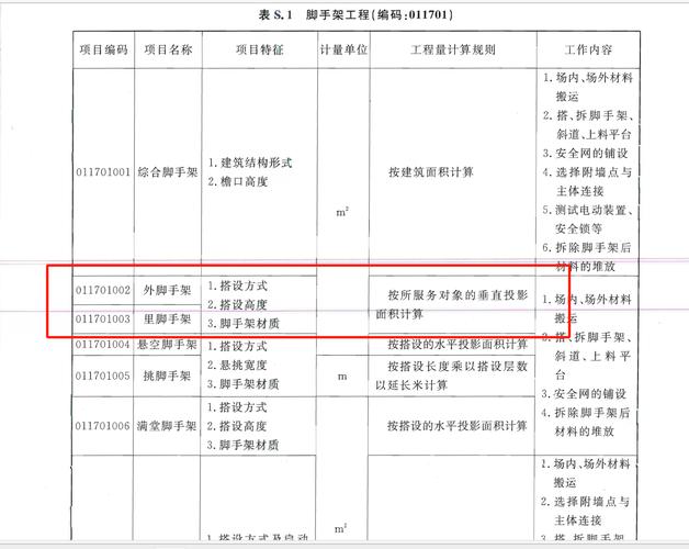 钢构件油漆计算规则_钢结构油漆计算规则_钢结构油漆系数