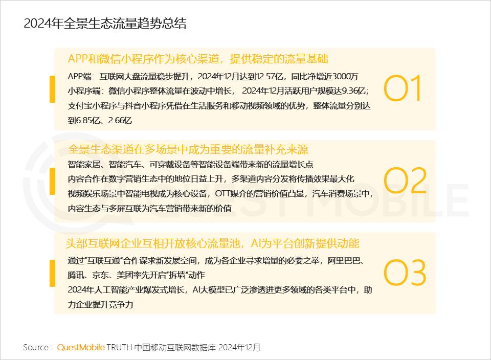 _QuestMobile 2024年全景生态流量年度报告：“开源AI+平台拆墙”，两大因素夯实“智能元年”_QuestMobile 2024年全景生态流量年度报告：“开源AI+平台拆墙”，两大因素夯实“智能元年”
