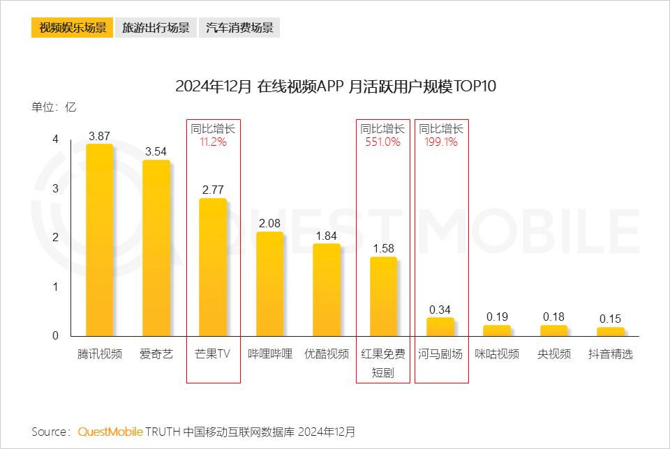 QuestMobile 2024年全景生态流量年度报告：“开源AI+平台拆墙”，两大因素夯实“智能元年”_QuestMobile 2024年全景生态流量年度报告：“开源AI+平台拆墙”，两大因素夯实“智能元年”_