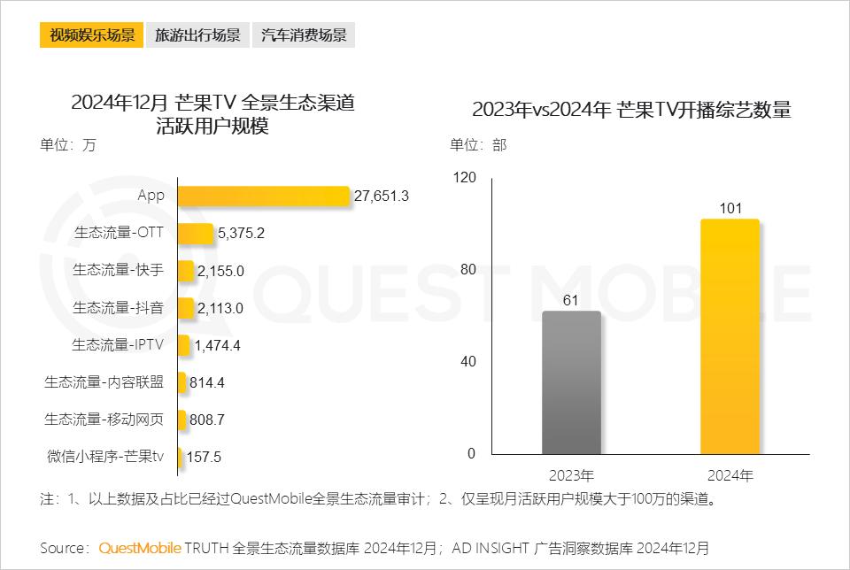 QuestMobile 2024年全景生态流量年度报告：“开源AI+平台拆墙”，两大因素夯实“智能元年”__QuestMobile 2024年全景生态流量年度报告：“开源AI+平台拆墙”，两大因素夯实“智能元年”