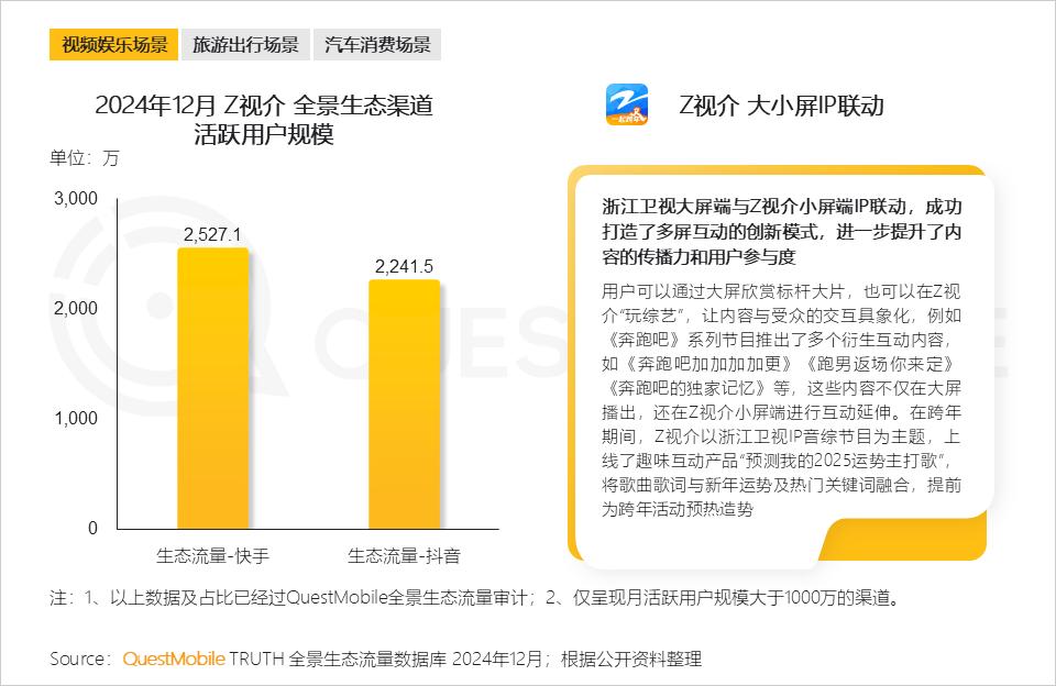 QuestMobile 2024年全景生态流量年度报告：“开源AI+平台拆墙”，两大因素夯实“智能元年”_QuestMobile 2024年全景生态流量年度报告：“开源AI+平台拆墙”，两大因素夯实“智能元年”_