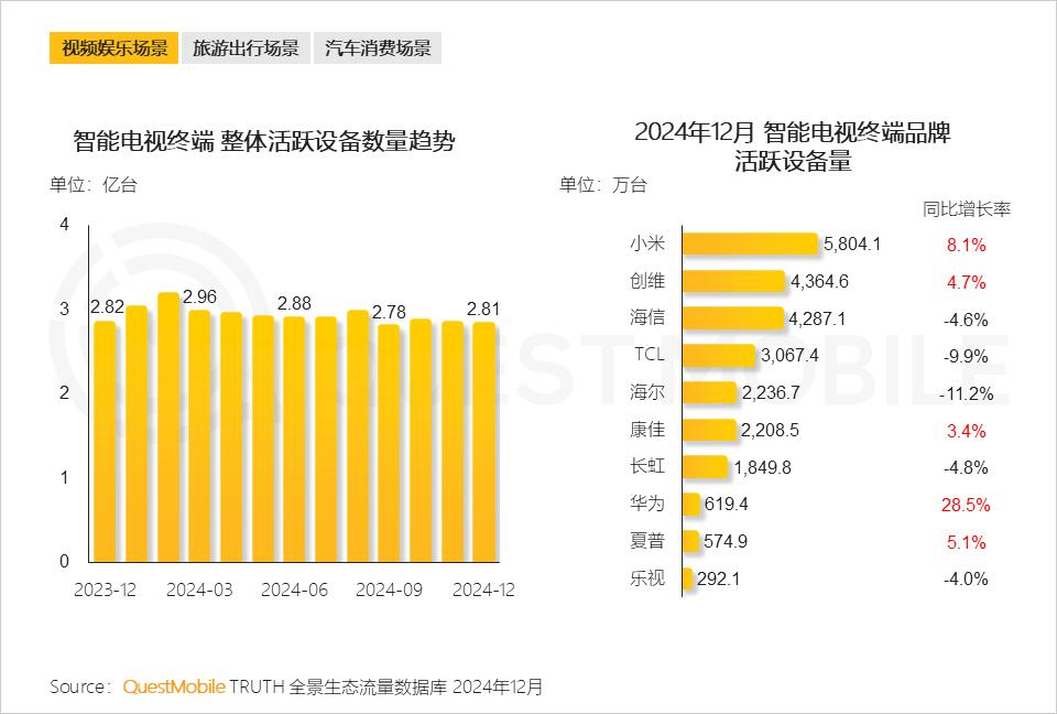 QuestMobile 2024年全景生态流量年度报告：“开源AI+平台拆墙”，两大因素夯实“智能元年”_QuestMobile 2024年全景生态流量年度报告：“开源AI+平台拆墙”，两大因素夯实“智能元年”_