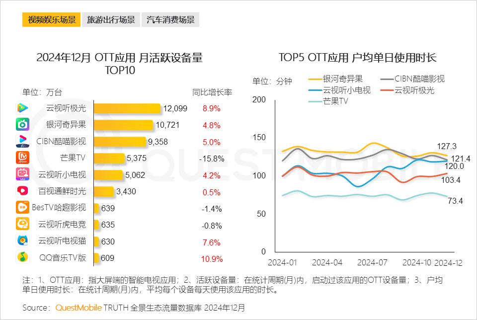 _QuestMobile 2024年全景生态流量年度报告：“开源AI+平台拆墙”，两大因素夯实“智能元年”_QuestMobile 2024年全景生态流量年度报告：“开源AI+平台拆墙”，两大因素夯实“智能元年”