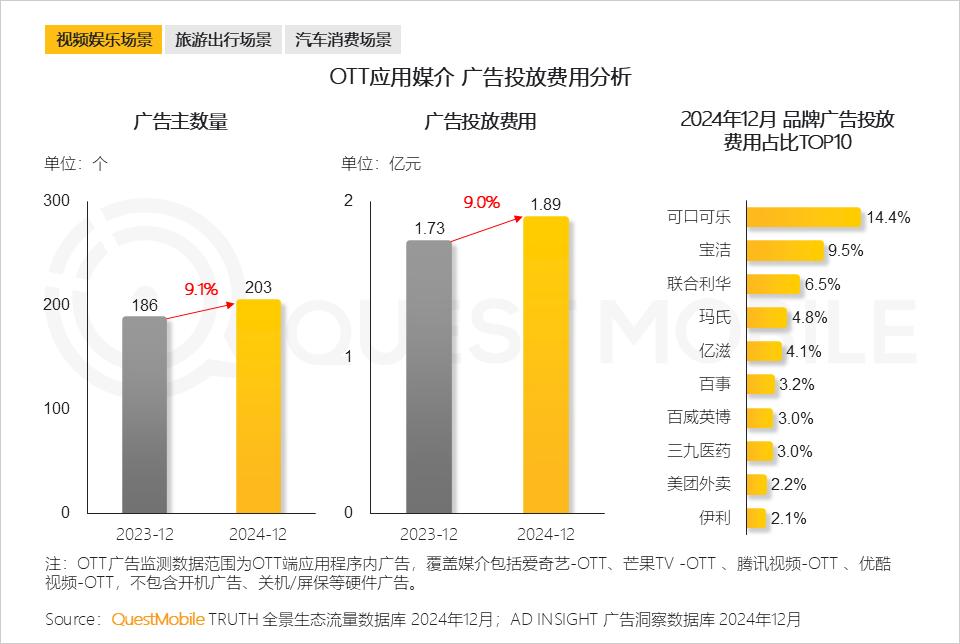 QuestMobile 2024年全景生态流量年度报告：“开源AI+平台拆墙”，两大因素夯实“智能元年”__QuestMobile 2024年全景生态流量年度报告：“开源AI+平台拆墙”，两大因素夯实“智能元年”